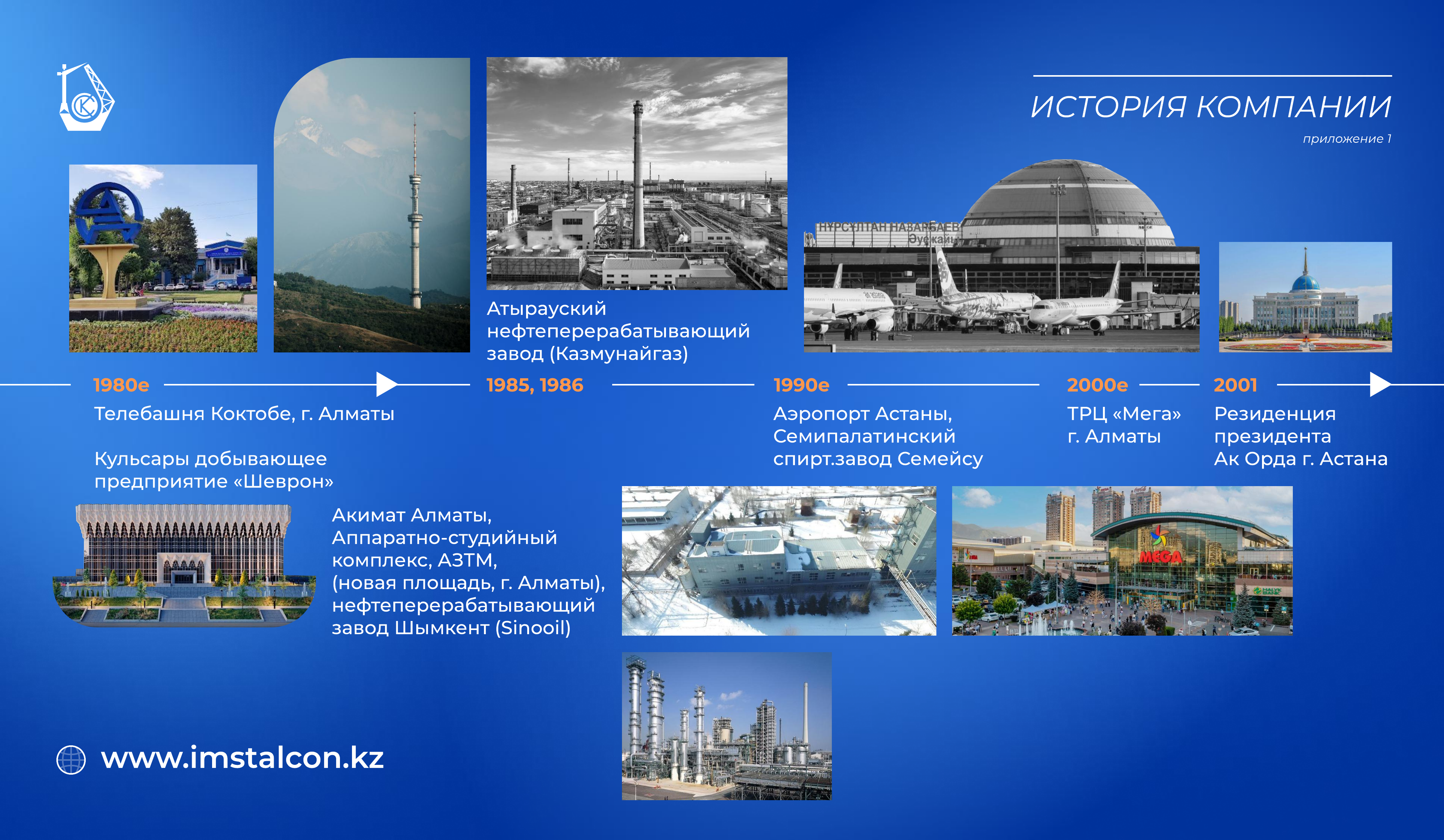 История компании