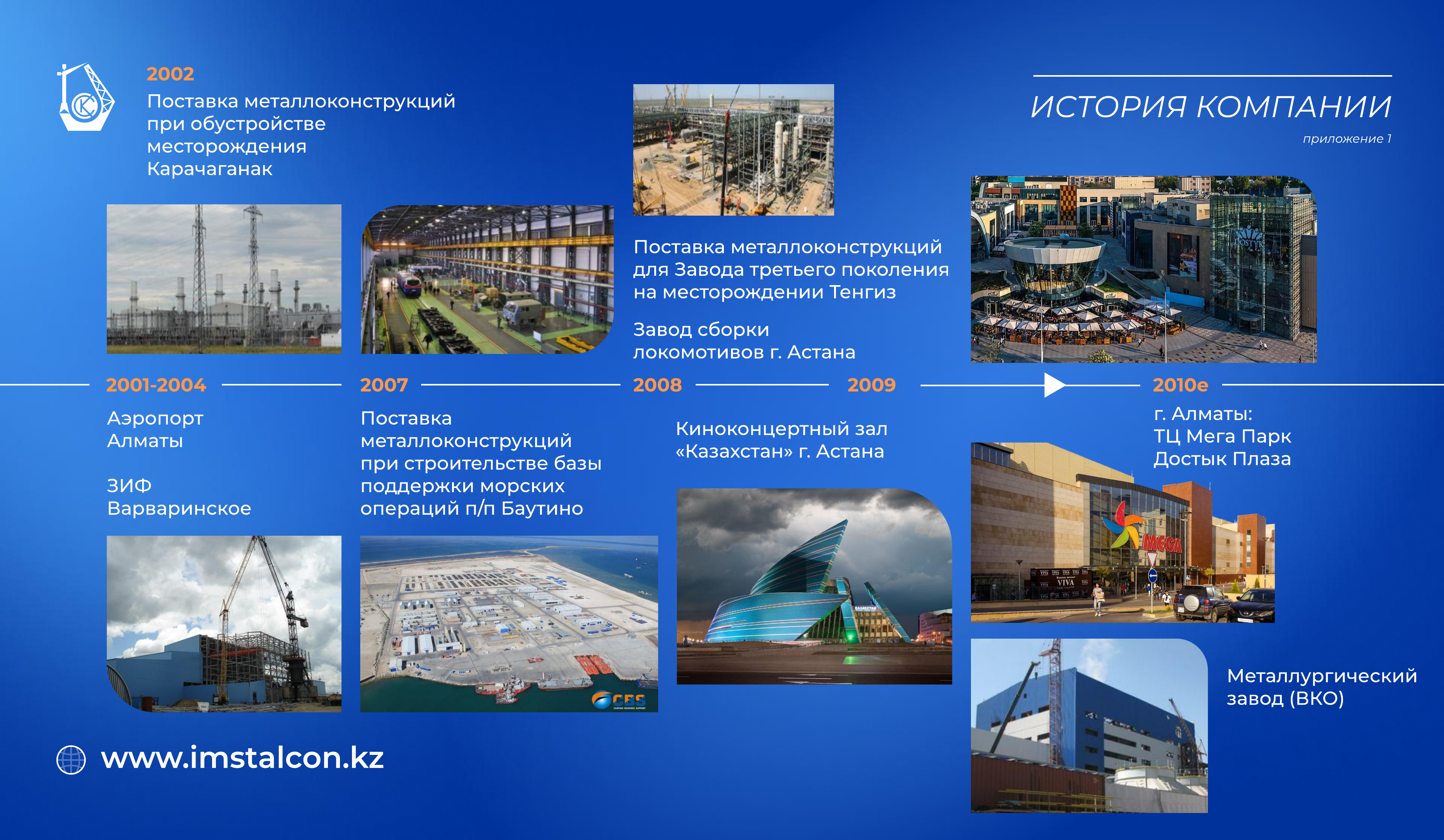 История компании