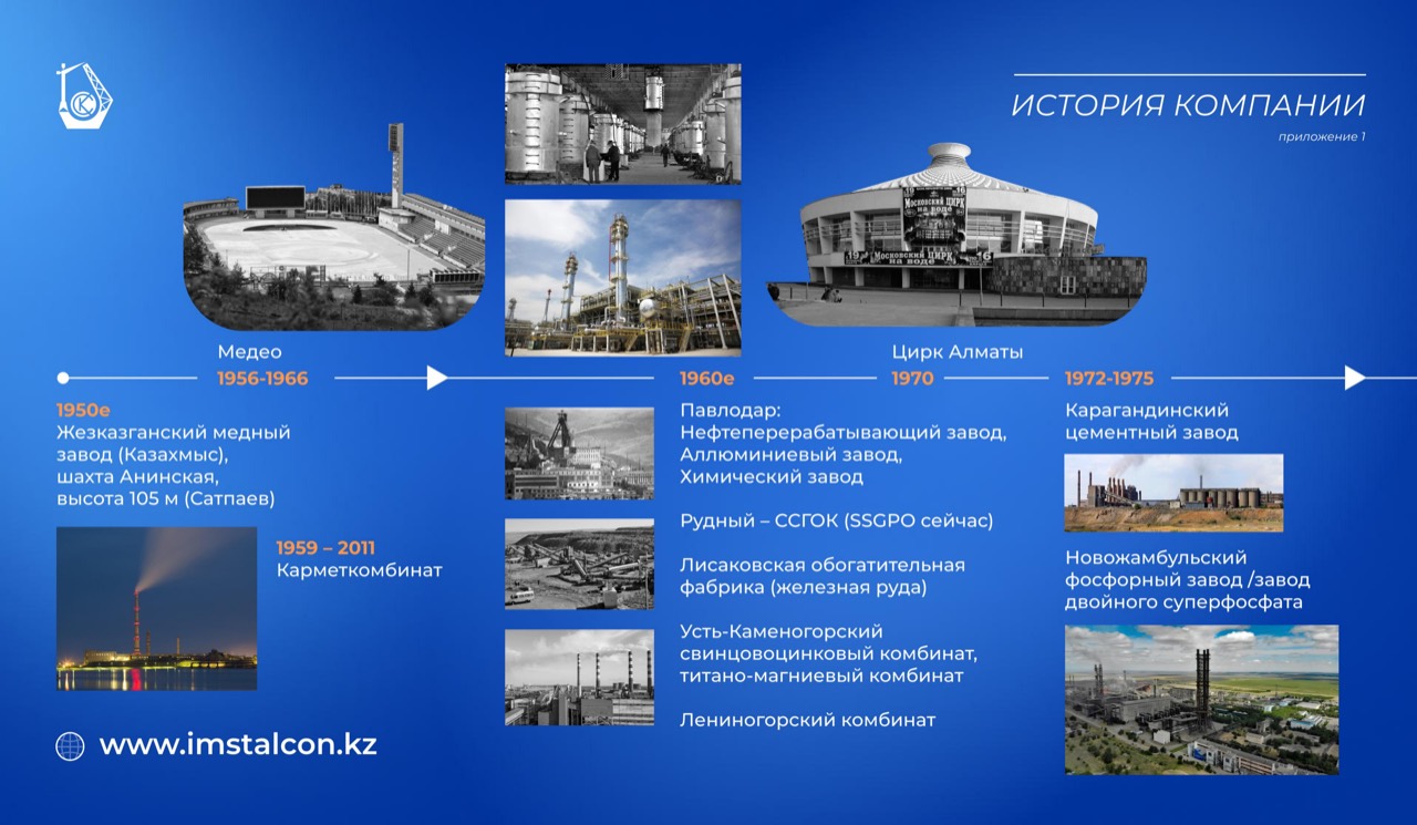 История компании