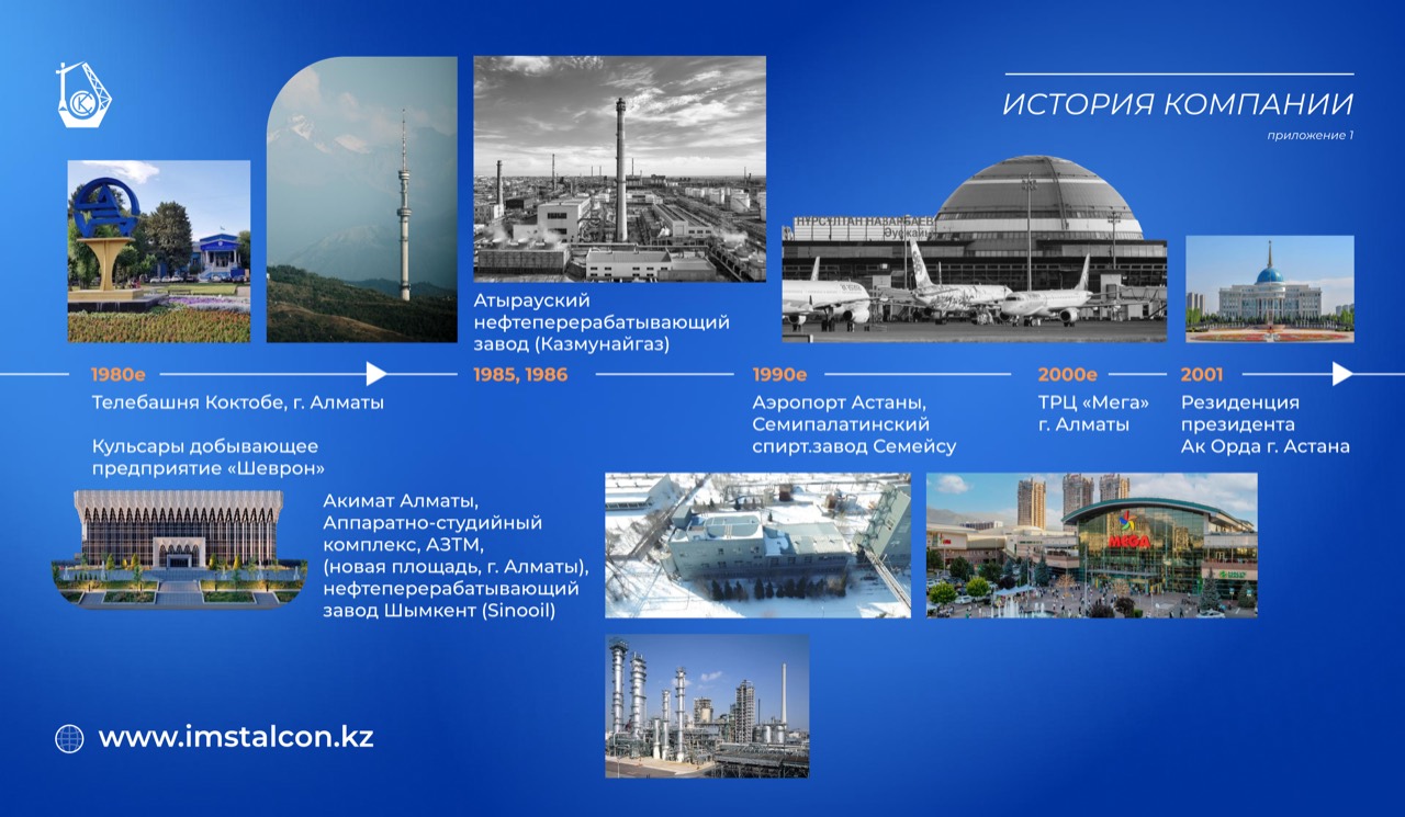 История компании