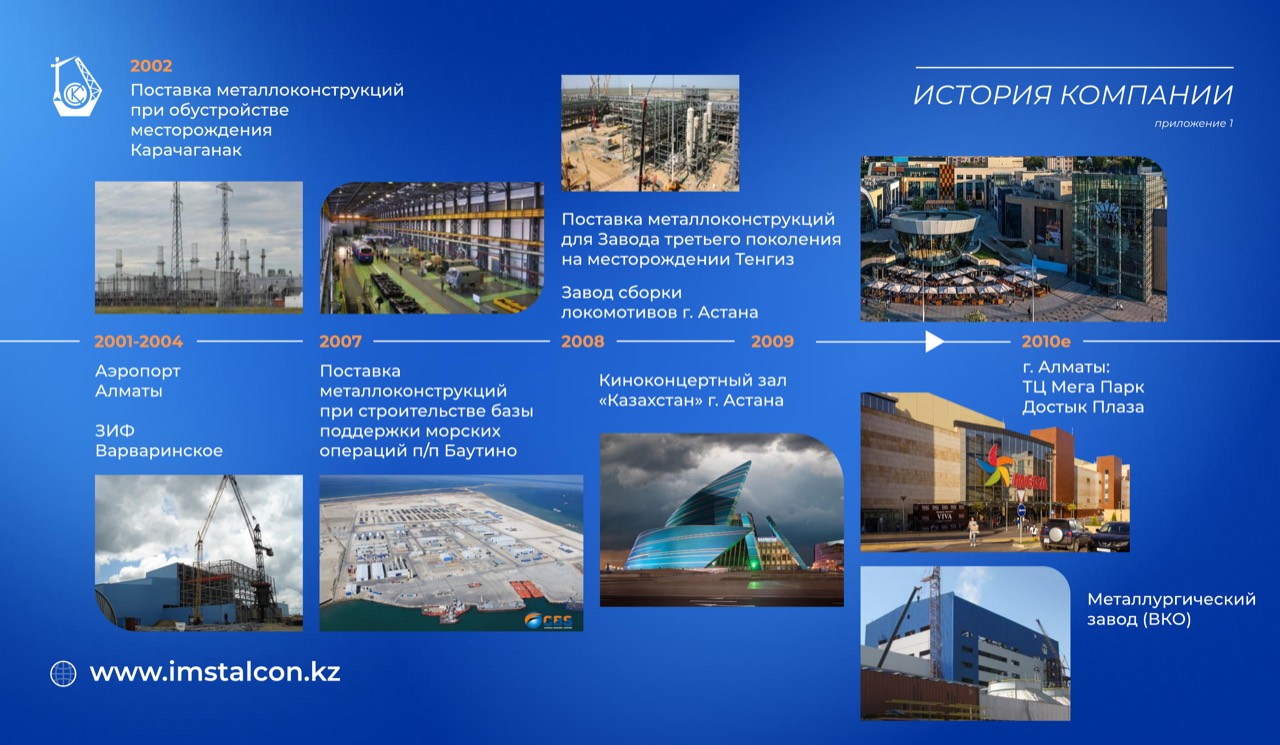 История компании