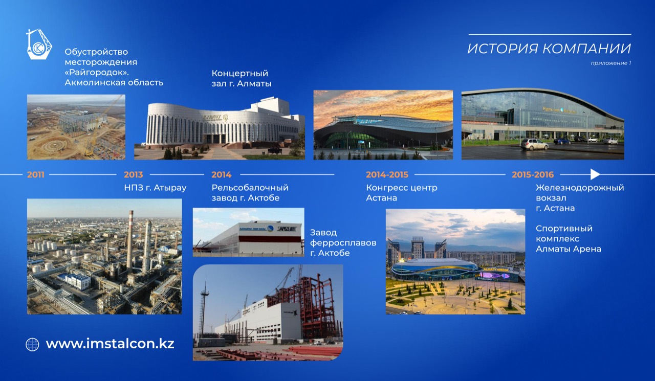 История компании