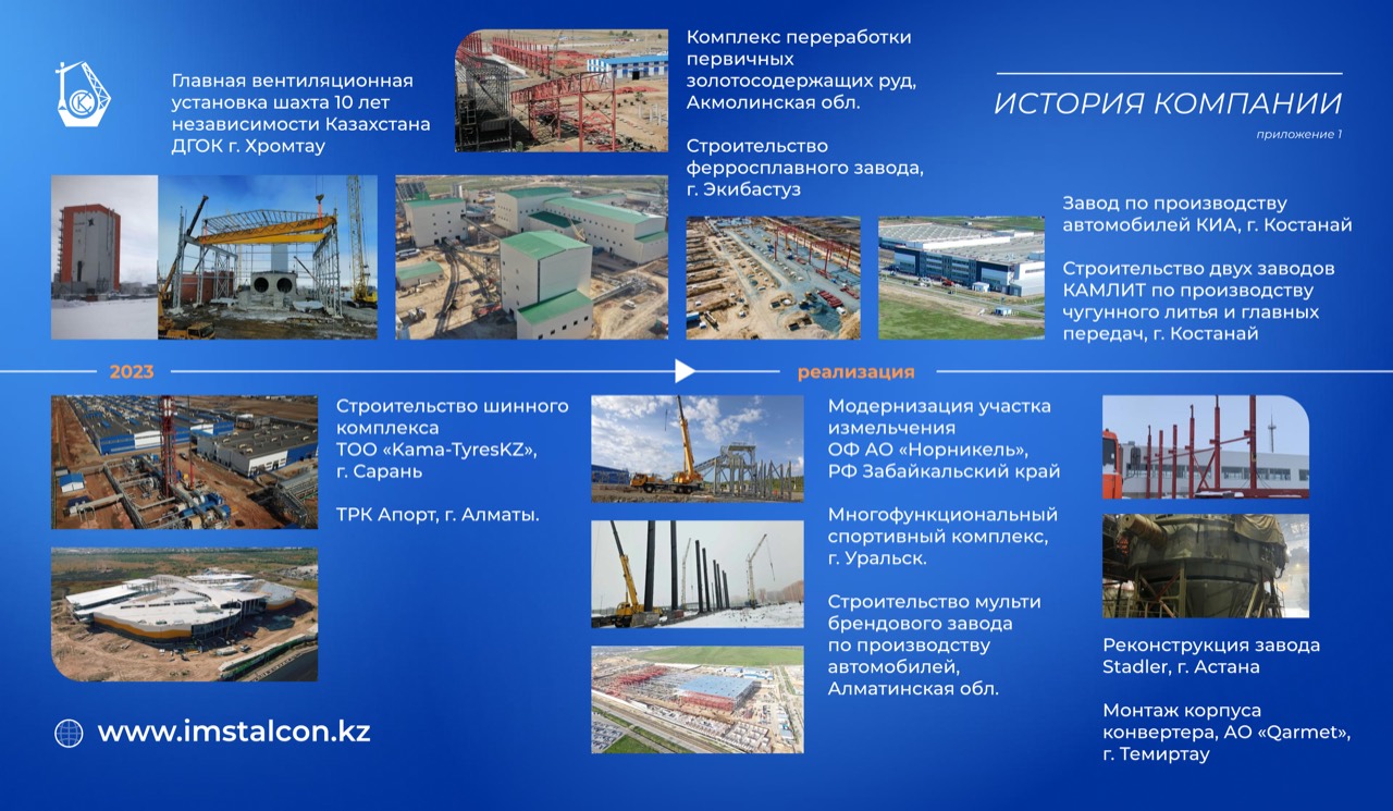 История компании